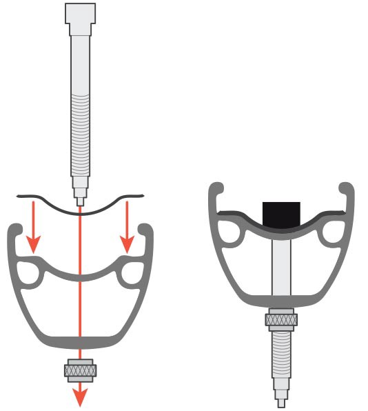 Conversion Tubeless